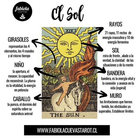 El Sol en el Tarot, Significado y sus Combinaciones。